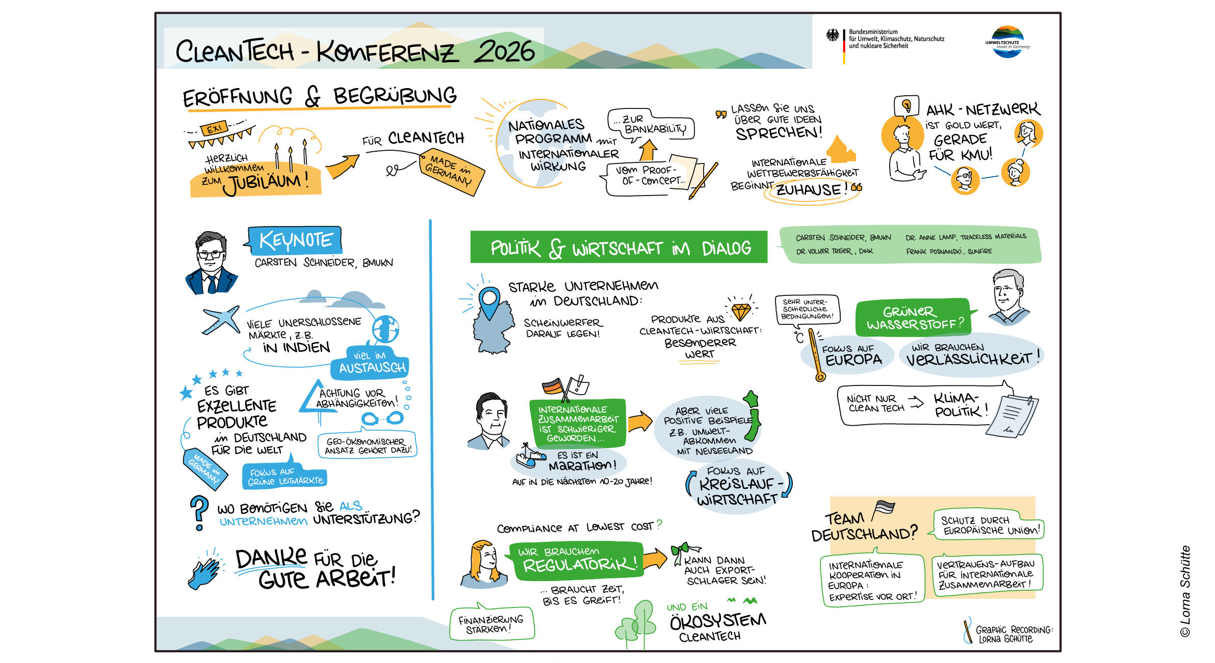 Graphic Recording. © Lorna Schütte