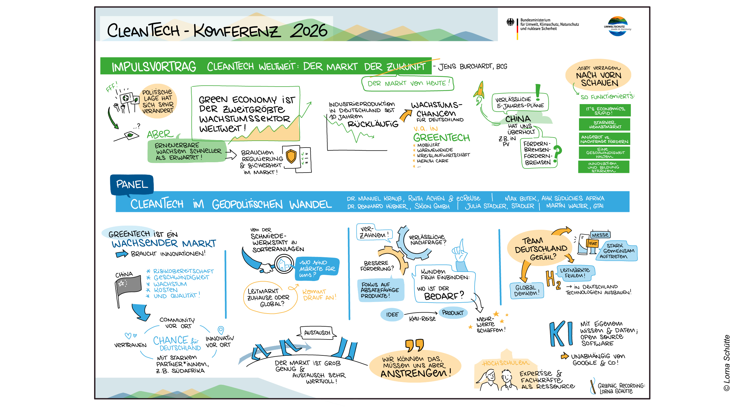 Graphic Recording. © Lorna Schütte