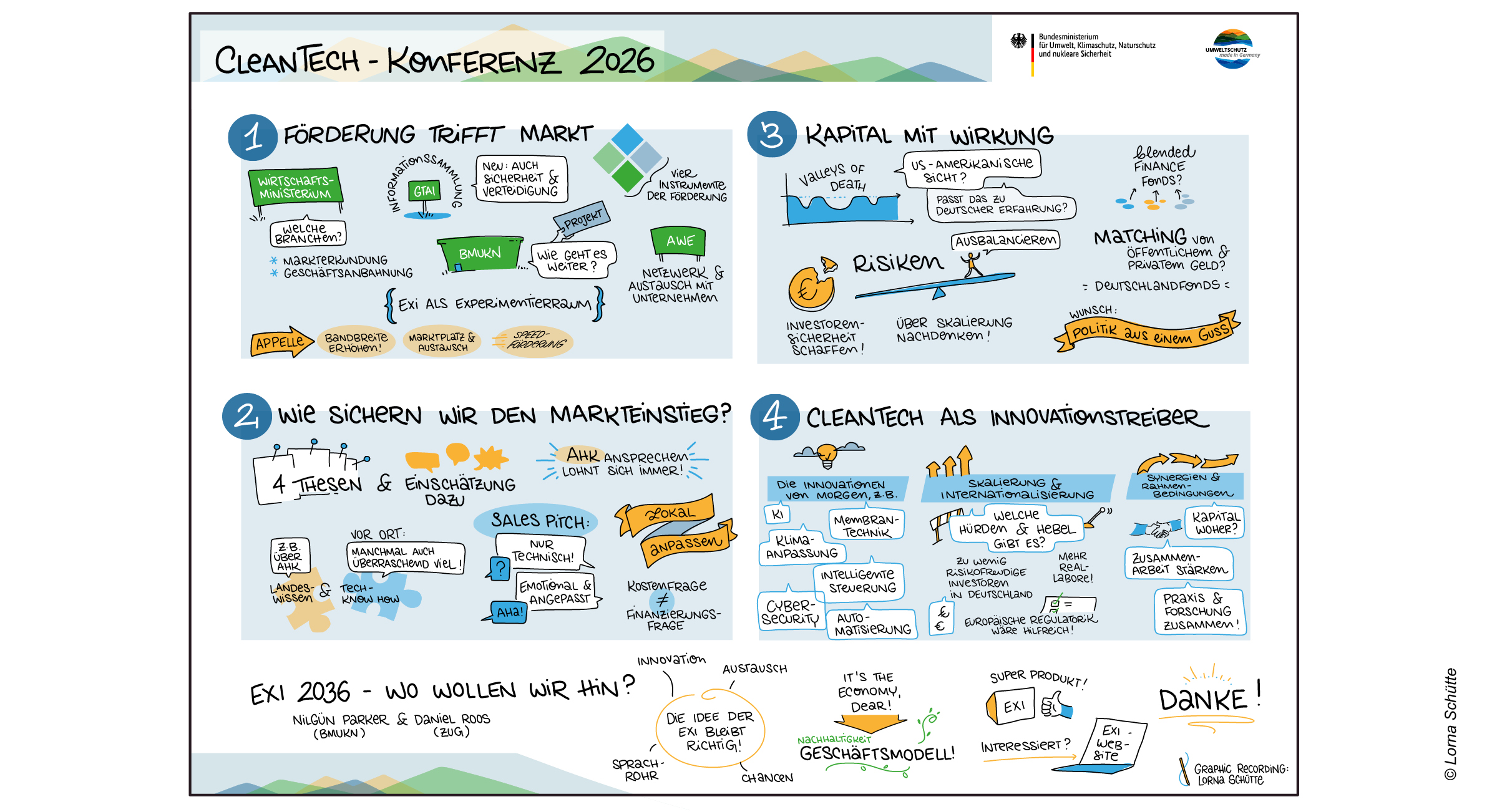 Graphic Recording. © Lorna Schütte